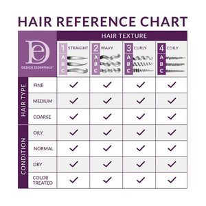 DESIGN ESSENTIALS Agave & Lavender Moisturizing & Detangling Conditioner (12oz)