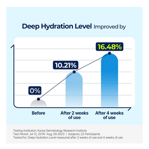 TORRIDEN DIVE-IN Low Molecular Hyaluronic Acid Cream (80ml)